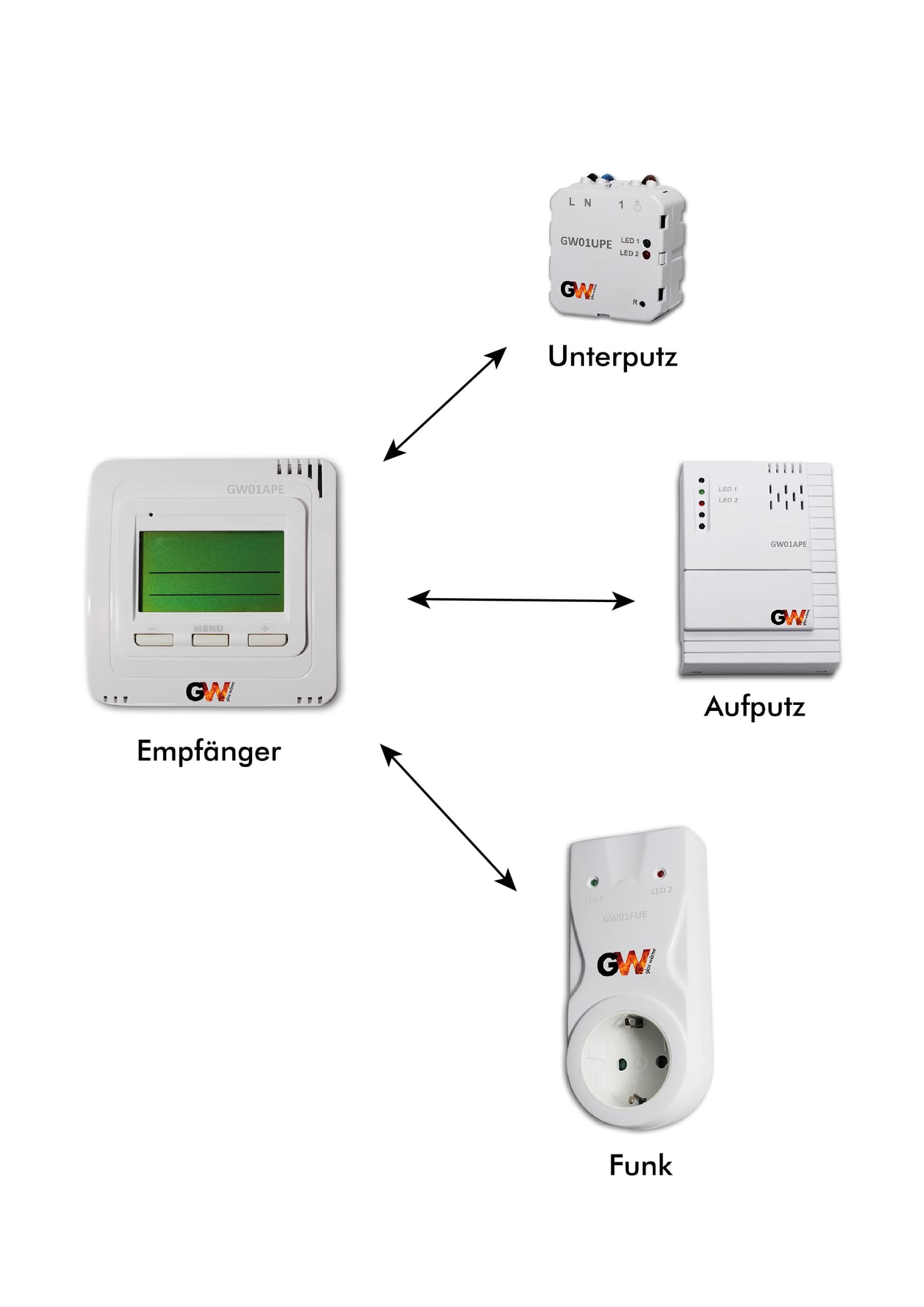 Infrarotheizung Funk Raumthermostat Glaswärmt-GW01APE Empfänger